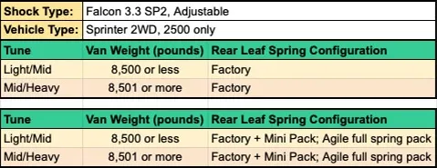 Van Compass Stage 5 System 2" Lift - Sprinter 2WD (2019-2022 2500 Only) No Struts